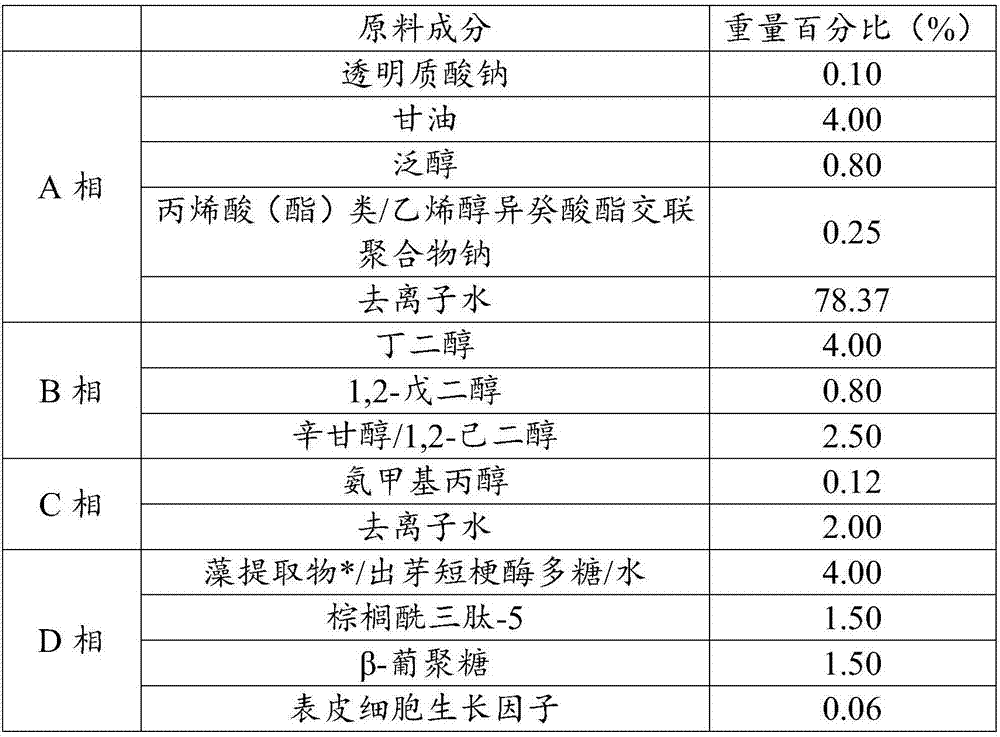 Eye essence as well as preparation method and application thereof