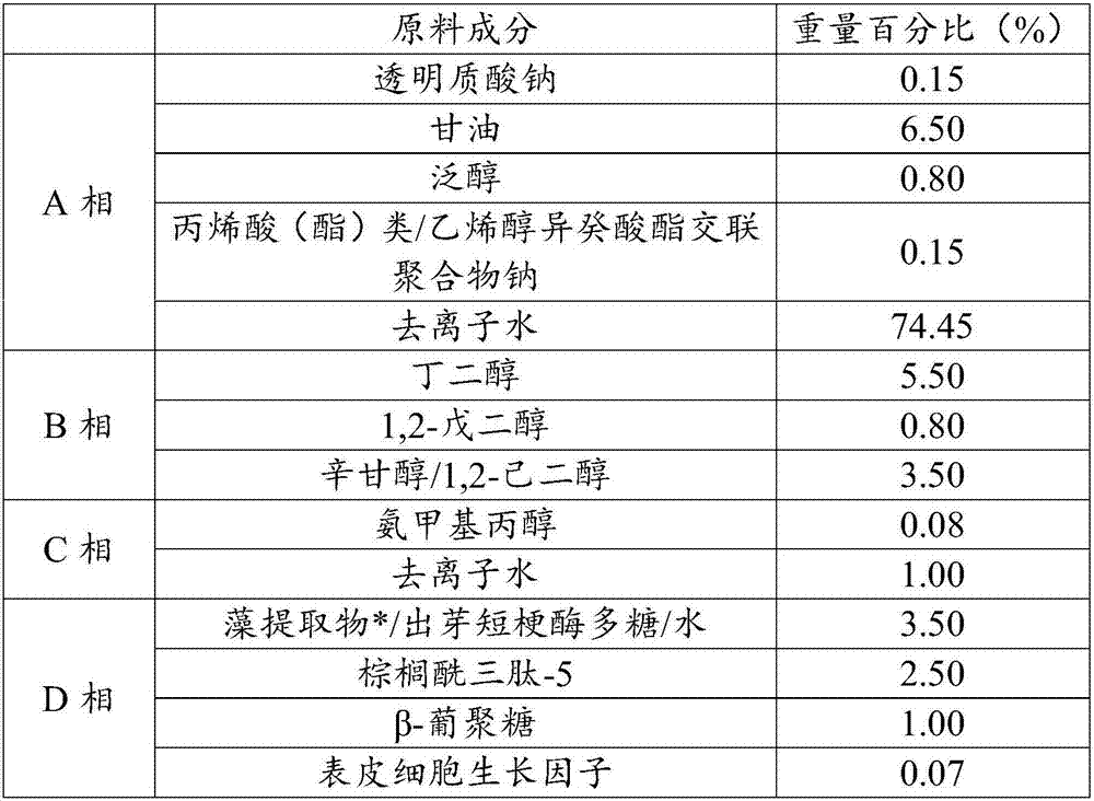 Eye essence as well as preparation method and application thereof