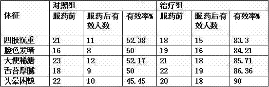 A composite hot pot soup base containing water hyacinth and lentinan and capable of promoting urination and a preparing method thereof