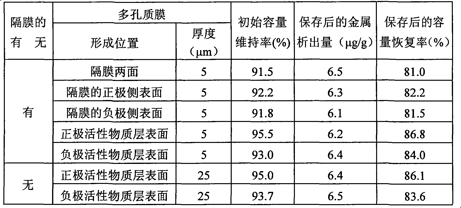 Non-aqueous electrolyte secondary battery