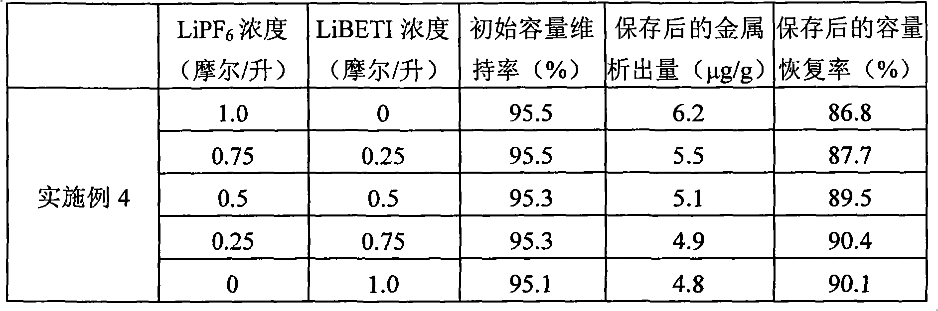 Non-aqueous electrolyte secondary battery