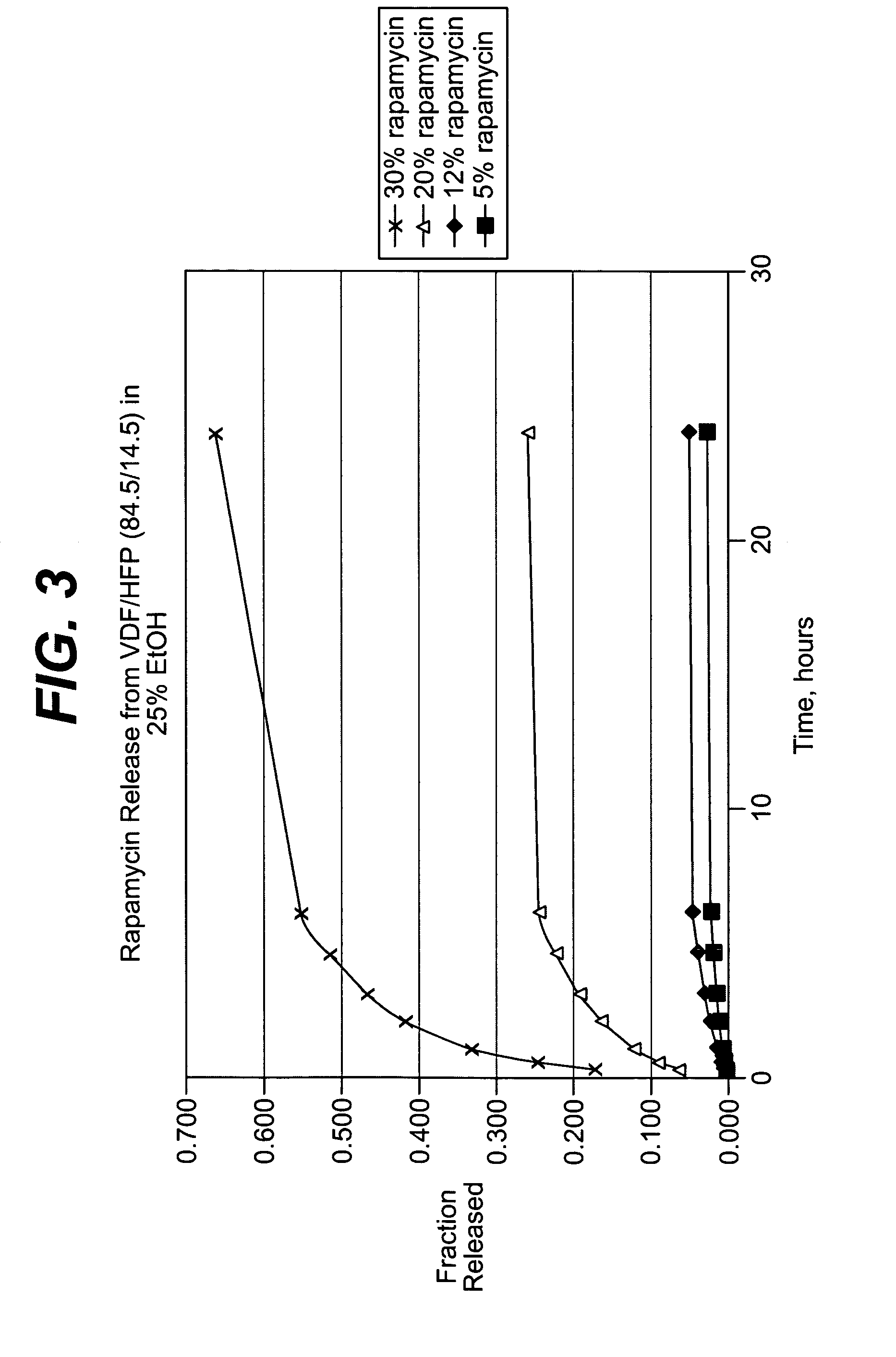 Heparin barrier coating for controlled drug release