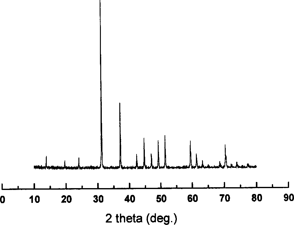 Multiple filling skutterudite thermoelectric material and preparation process thereof