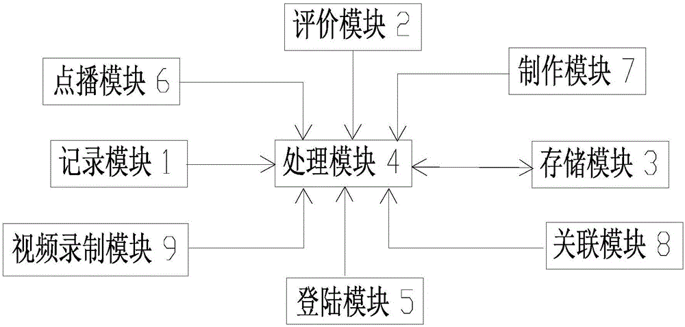 Lecture data recording and analyzing system and method