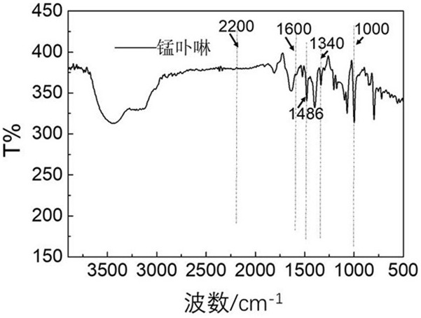 Method for selectively oxidizing styrene in water