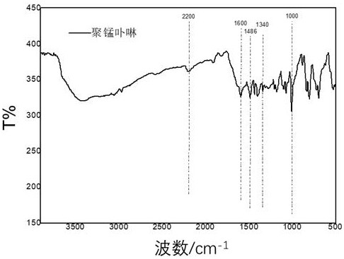 Method for selectively oxidizing styrene in water