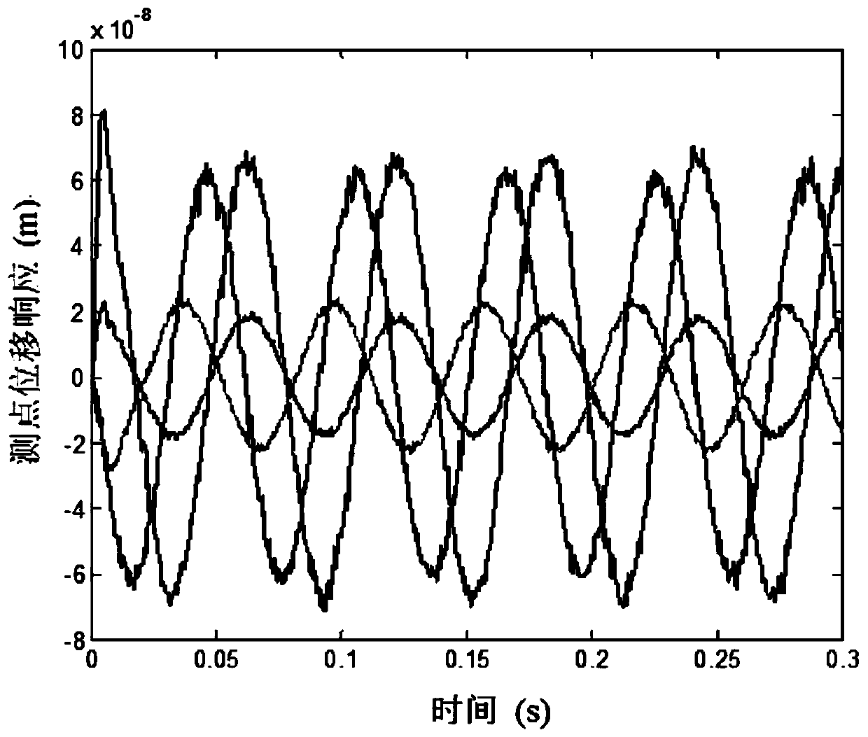 Uncertainty Inverse Calculation Method of Oil Film Force and Oil Film Characteristics of Rotor Bearing