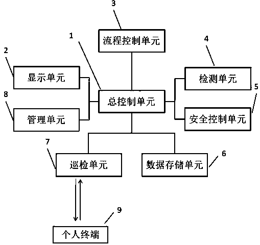 Drying device safety control system