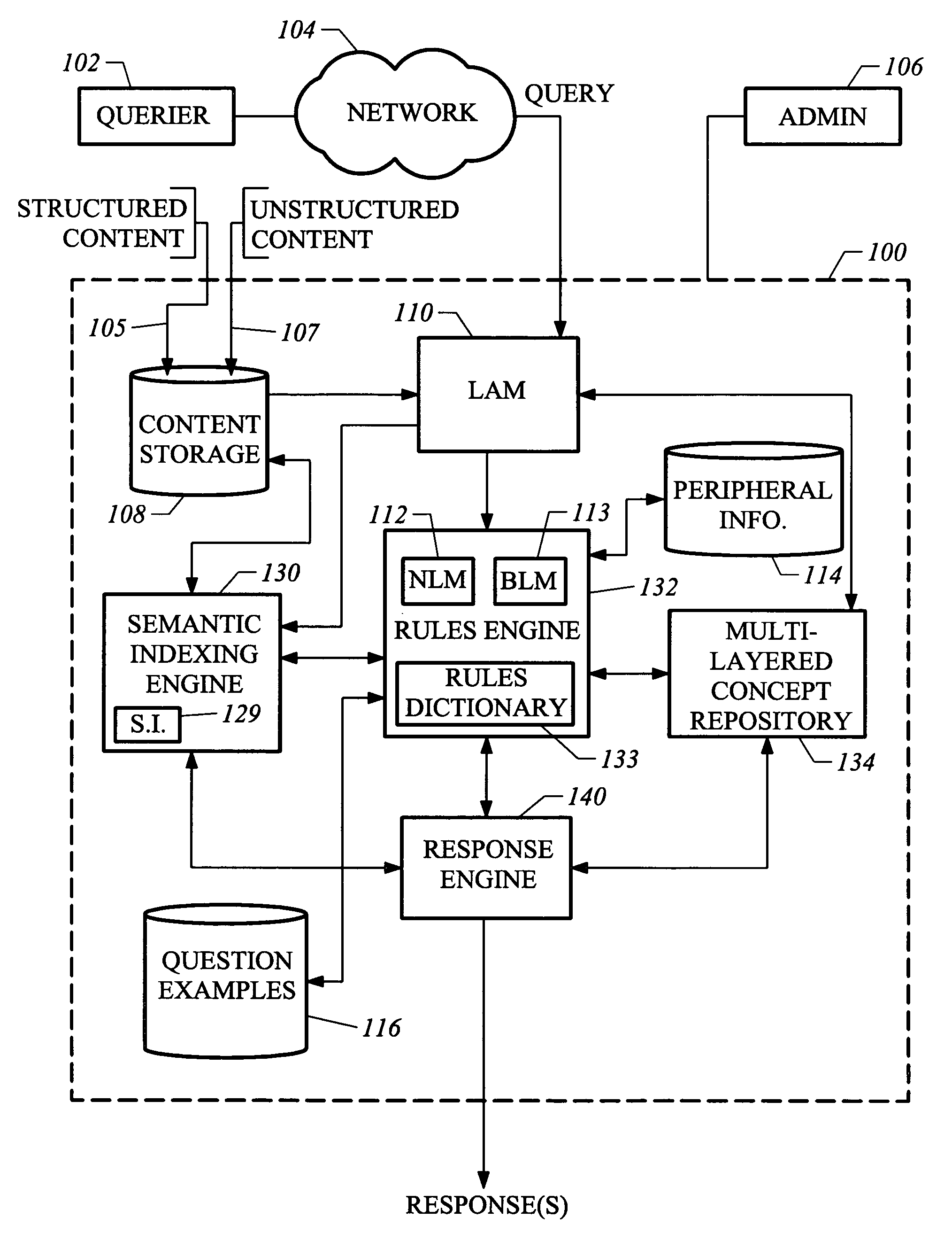 Ontology for use with a system, method, and computer readable medium for retrieving information and response to a query