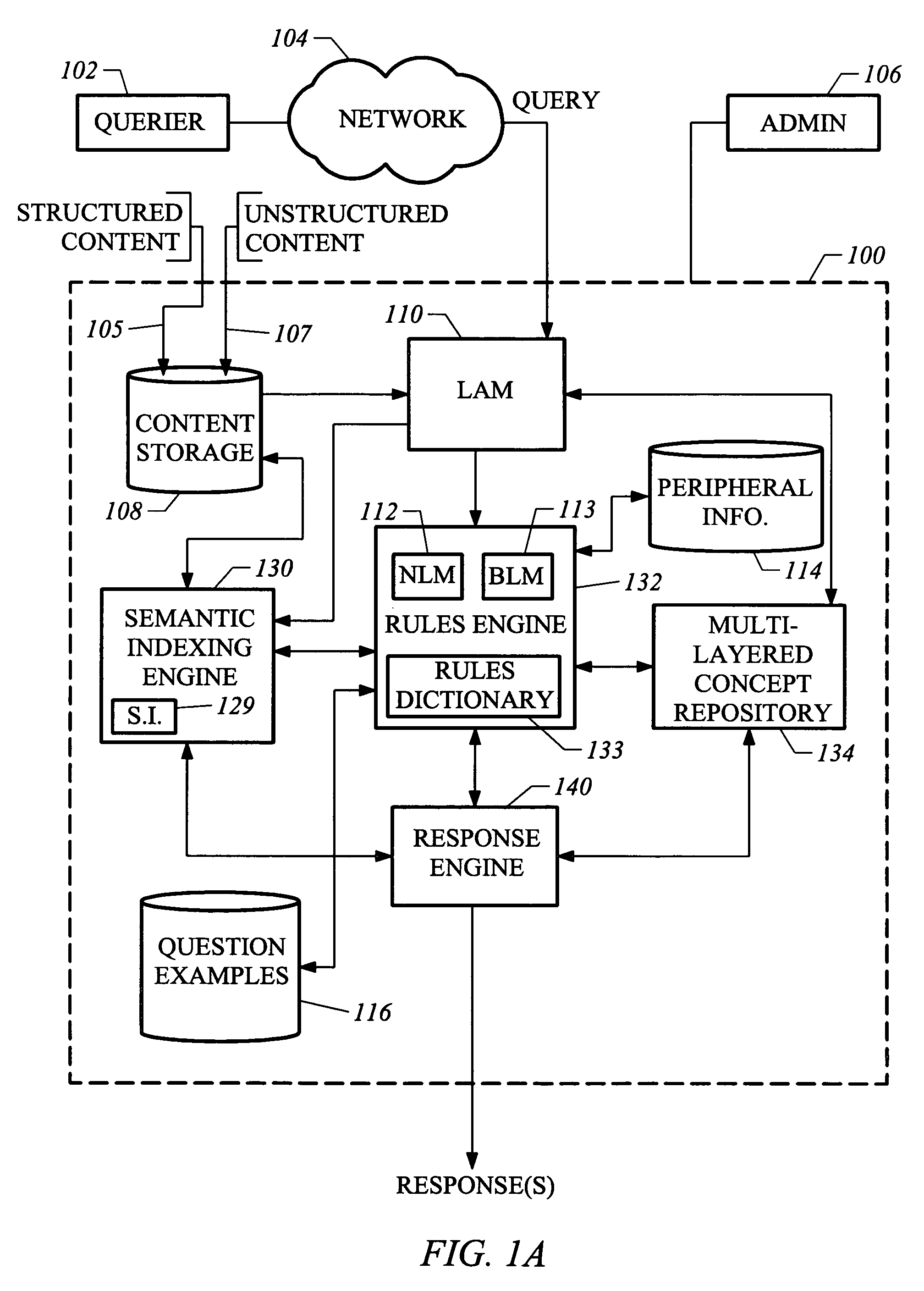 Ontology for use with a system, method, and computer readable medium for retrieving information and response to a query