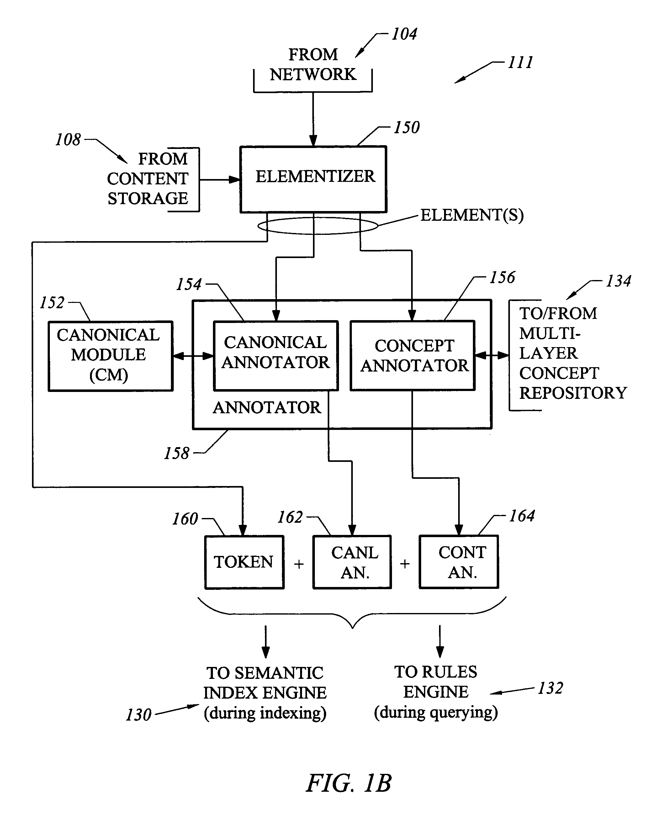 Ontology for use with a system, method, and computer readable medium for retrieving information and response to a query