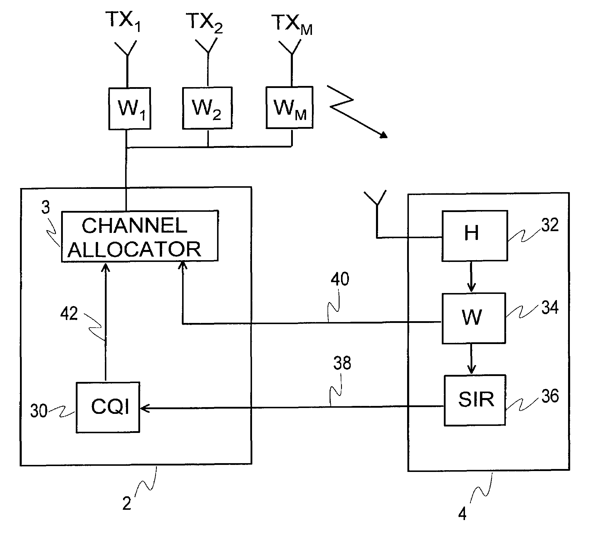 Communication system