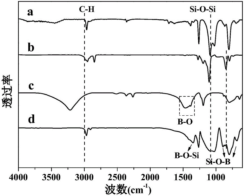 Organic silicon-boron ceramic precursor as well as preparation method and application thereof