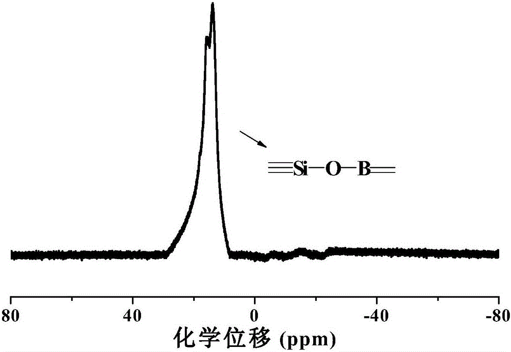 Organic silicon-boron ceramic precursor as well as preparation method and application thereof