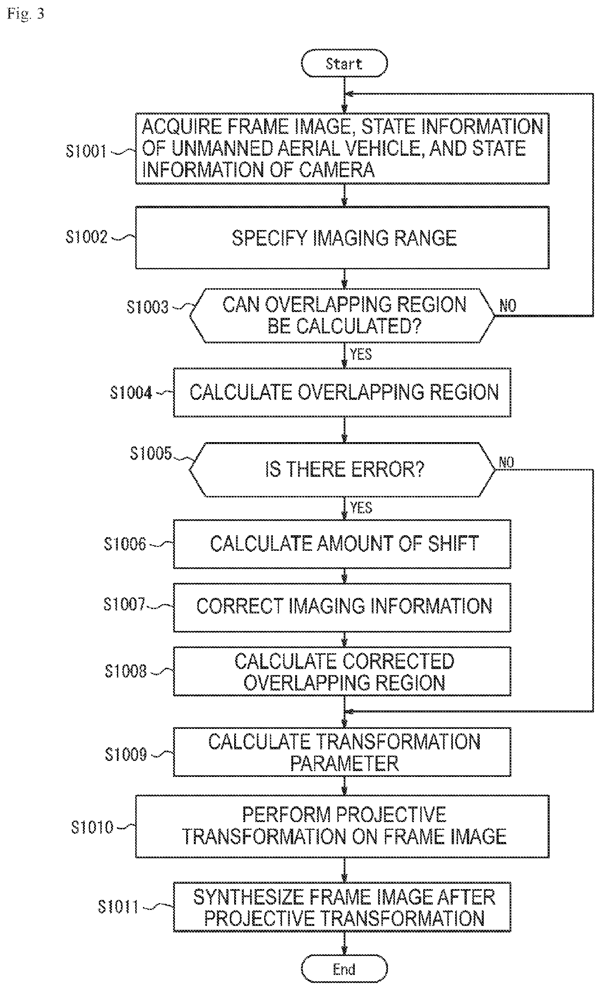 Image processing system, image processing device, image processing method, and program