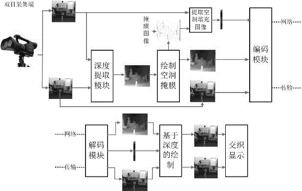 A GPU-based real-time rendering method in a binocular system