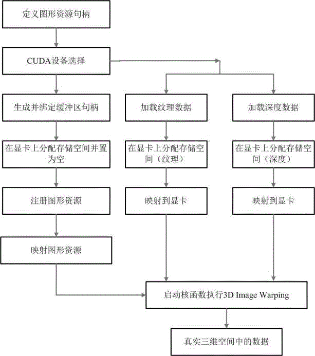 A GPU-based real-time rendering method in a binocular system