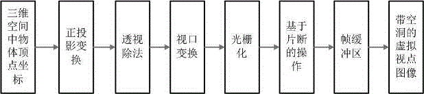 A GPU-based real-time rendering method in a binocular system