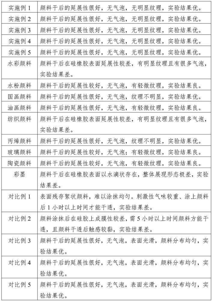 Cleanable pigment capable of being applied to silicone rubber and not prone to falling off and preparation method of cleanable pigment