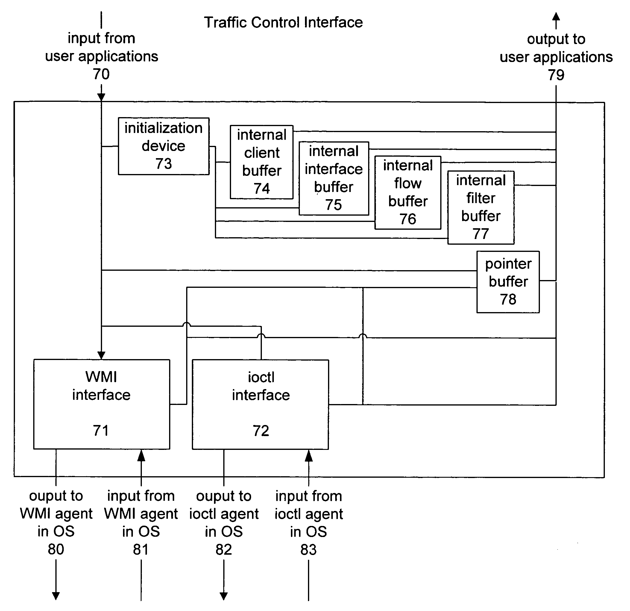 Method and system of a traffic control application programming interface for abstracting the use of kernel-level traffic control components