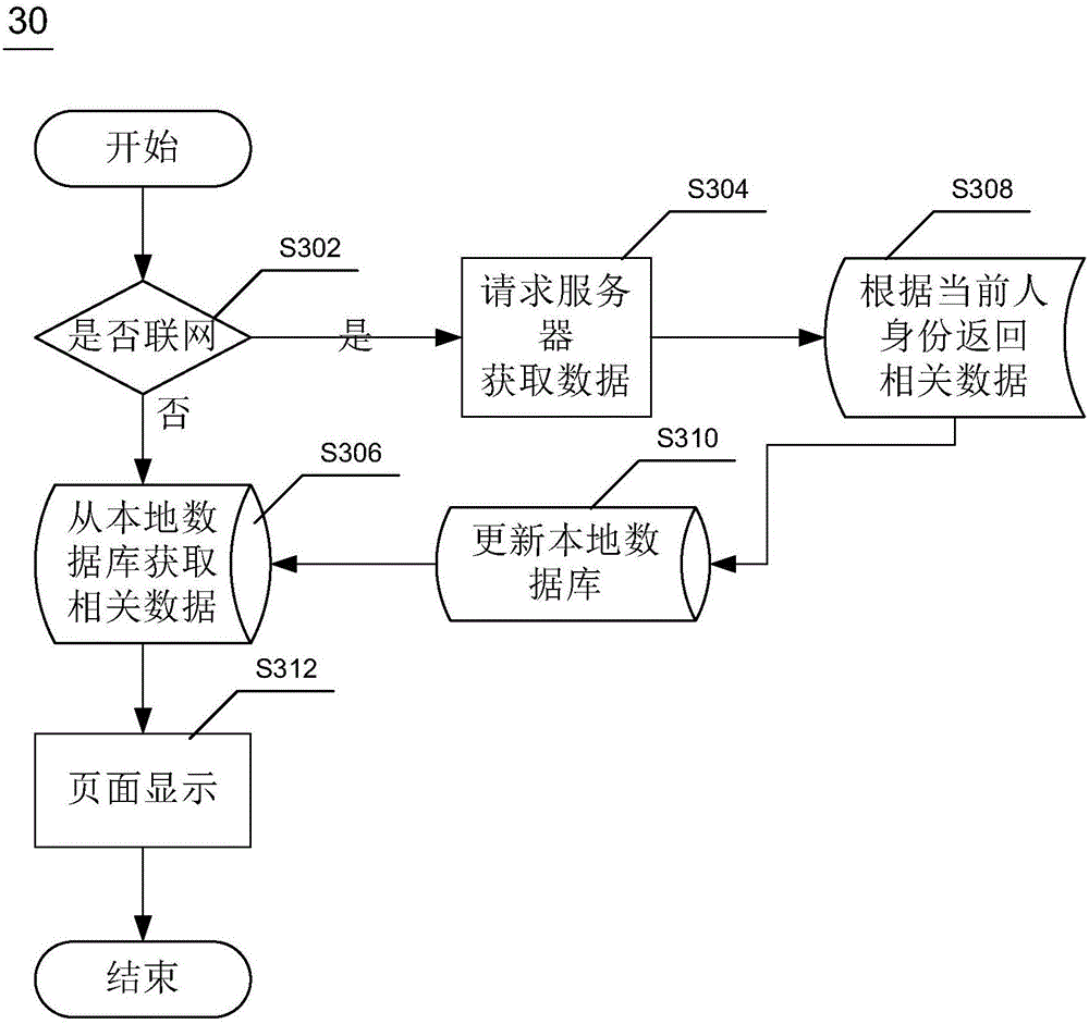 Method, system and mobile terminal for monitoring constructional engineering