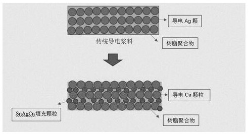 Copper-based composite conductive paste, preparation method and application thereof