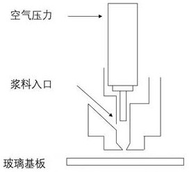 Copper-based composite conductive paste, preparation method and application thereof