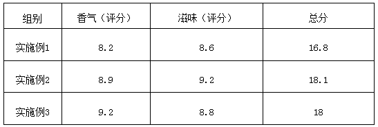 Agrocybe cylindracea and shiitake mushroom stem submicron powder fermented seasoning and production method thereof