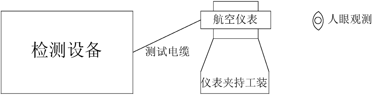 A detection system and detection method for the jitter of an aviation instrument pointer