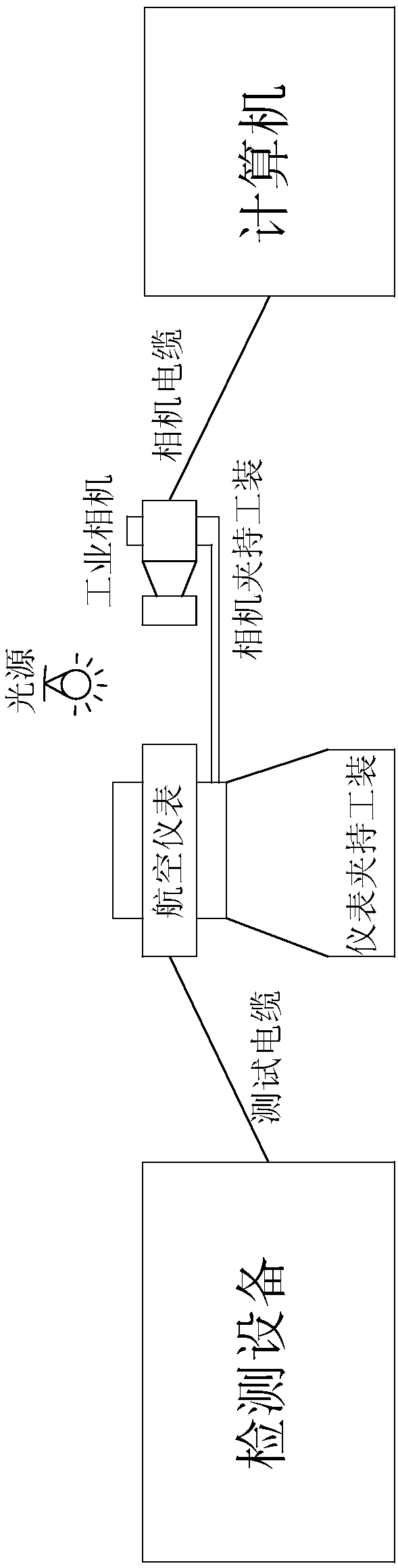 A detection system and detection method for the jitter of an aviation instrument pointer