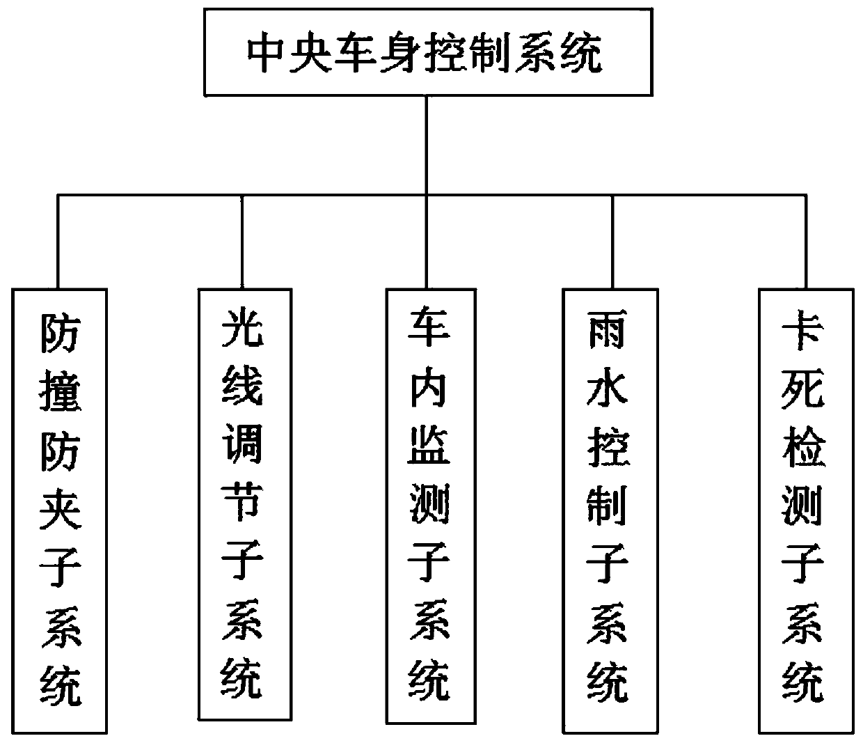 Intelligent vehicle window control system and control method thereof