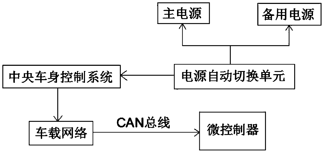 Intelligent vehicle window control system and control method thereof