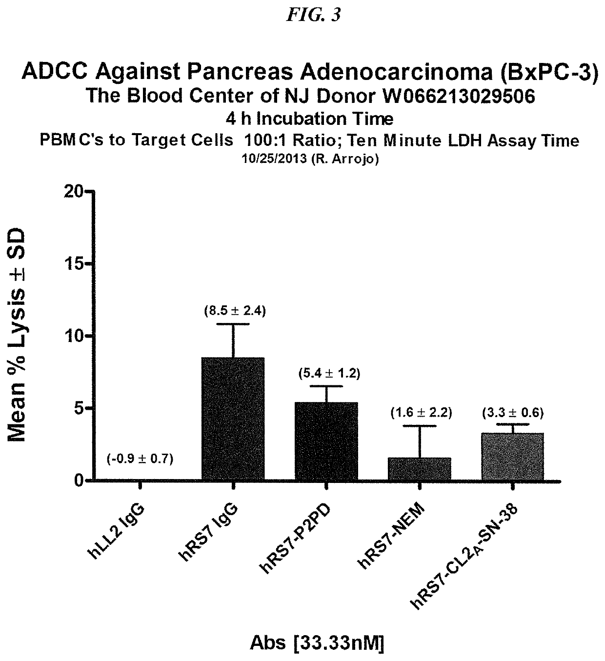 Combination of ABCG2 inhibitors with sacituzumab govitecan (IMMU-132) overcomes resistance to SN-38 in Trop-2 expressing cancers