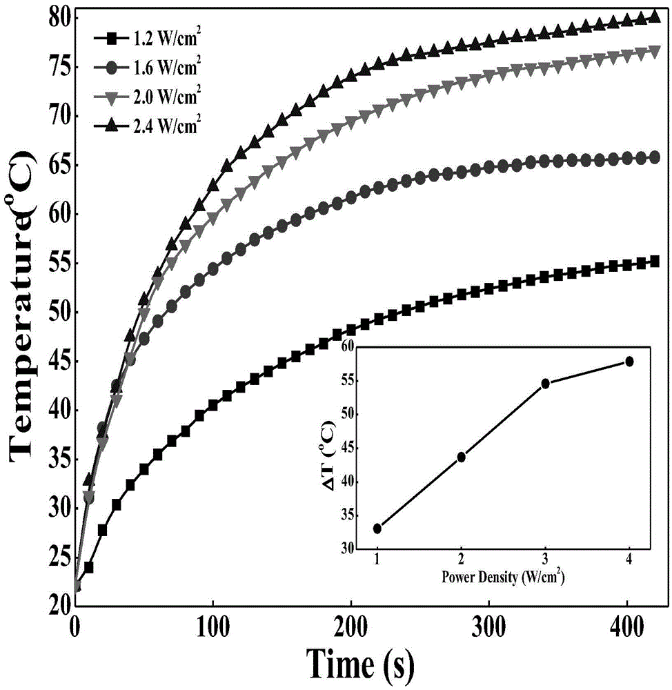 Preparation and application of nanoparticles for thrombus-targeting and thermal-ablation