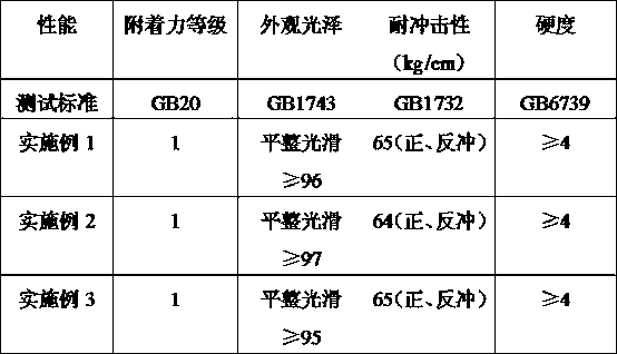 Electrostatic powder coating sprayed on tent support