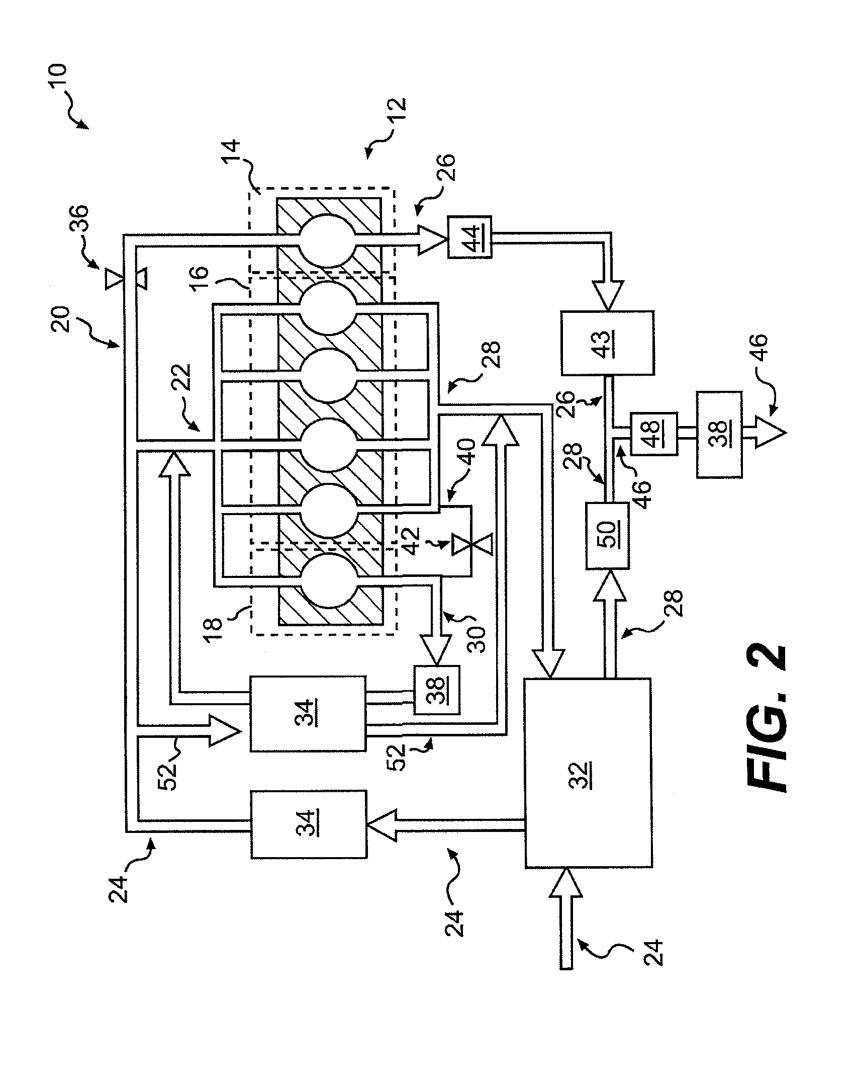 Exhaust gas recirculation and selective catalytic reduction system