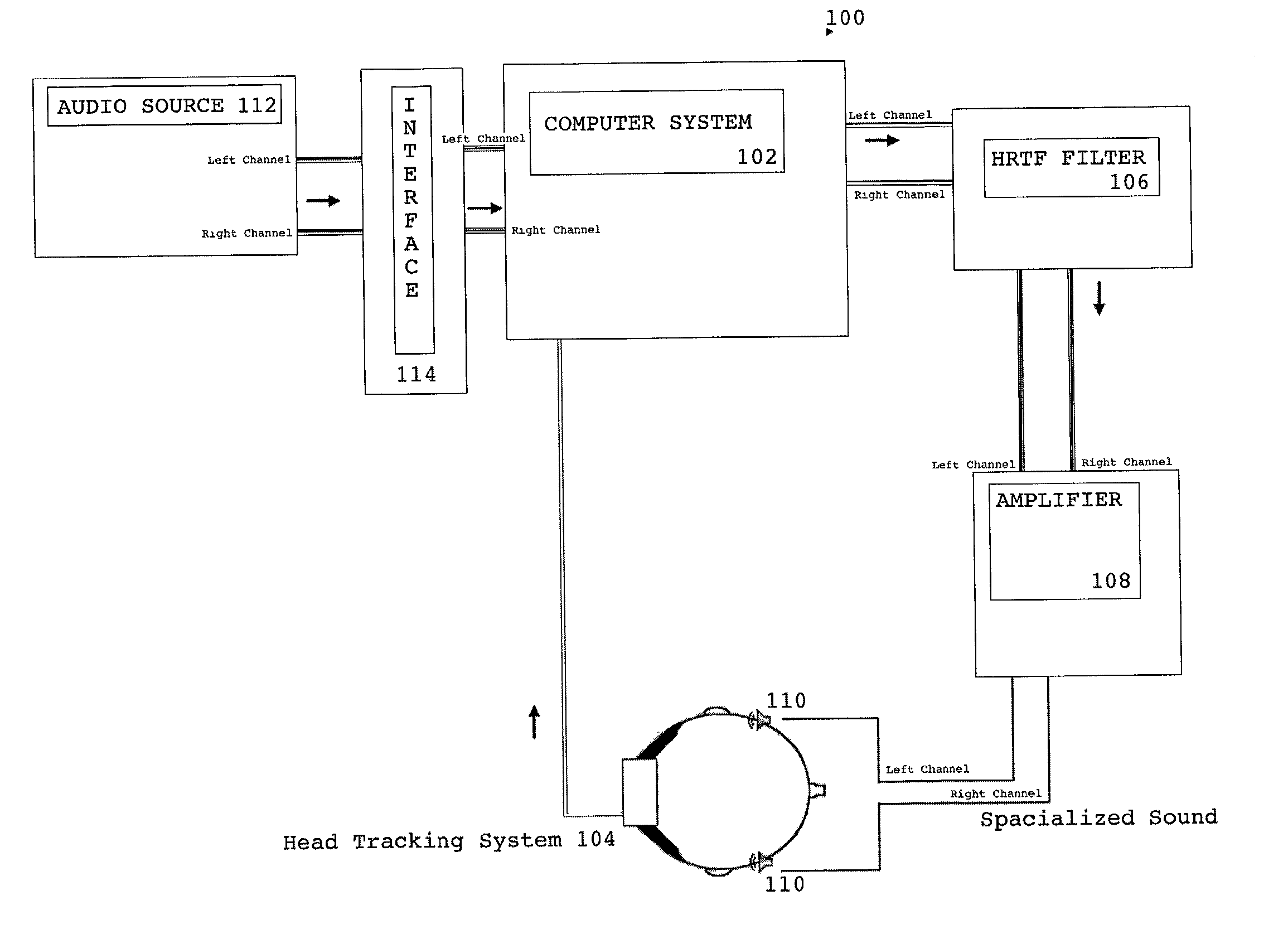 Method and apparatus for producing spatialized audio signals