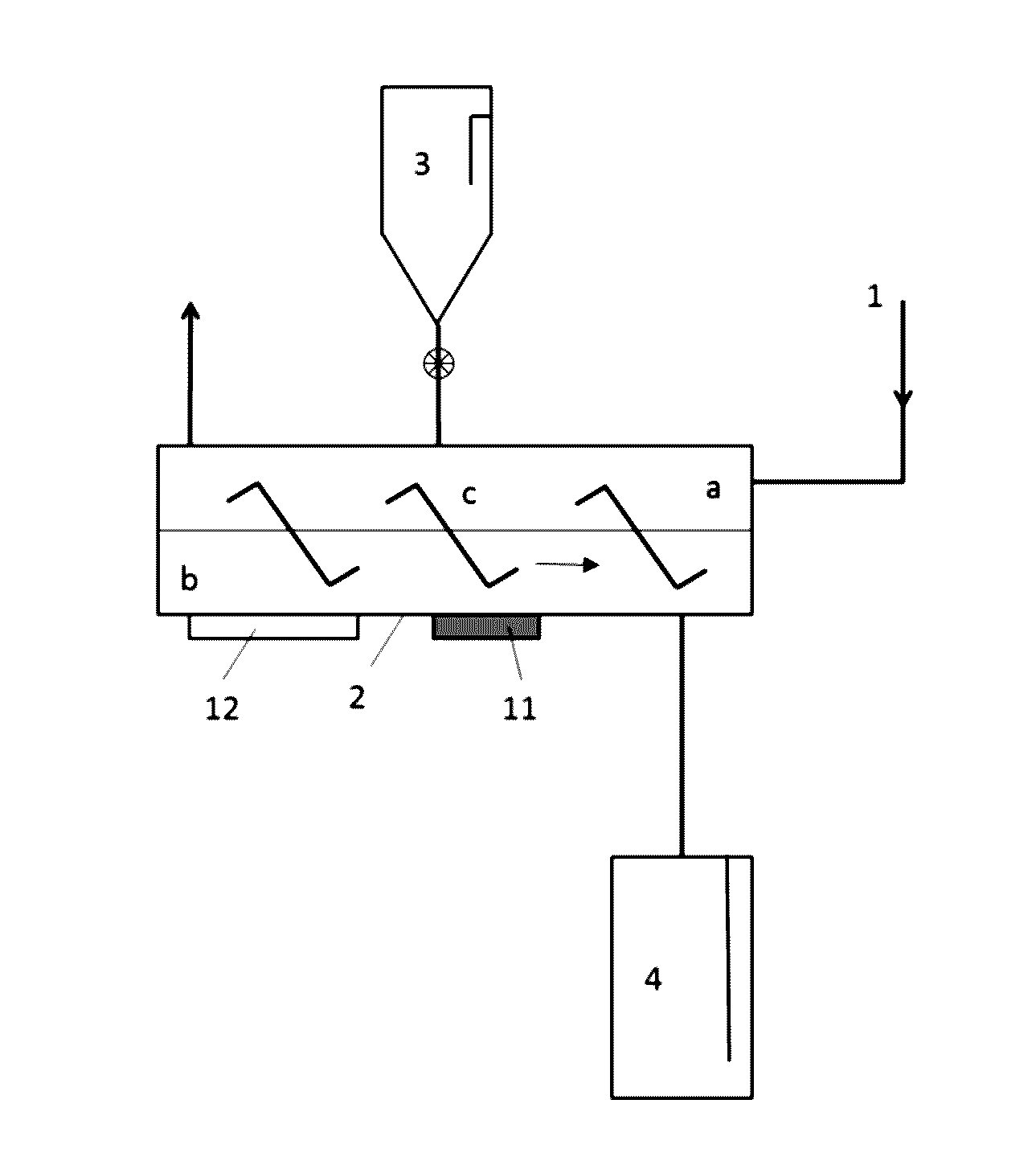 Use of a process for hydrogen production