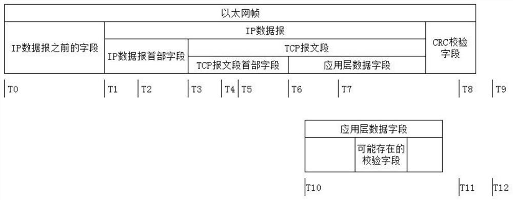 Method for reducing transmission delay of receiving channel of toe-based high-frequency trading terminal