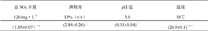 Biological de-acidification method of fruit wine