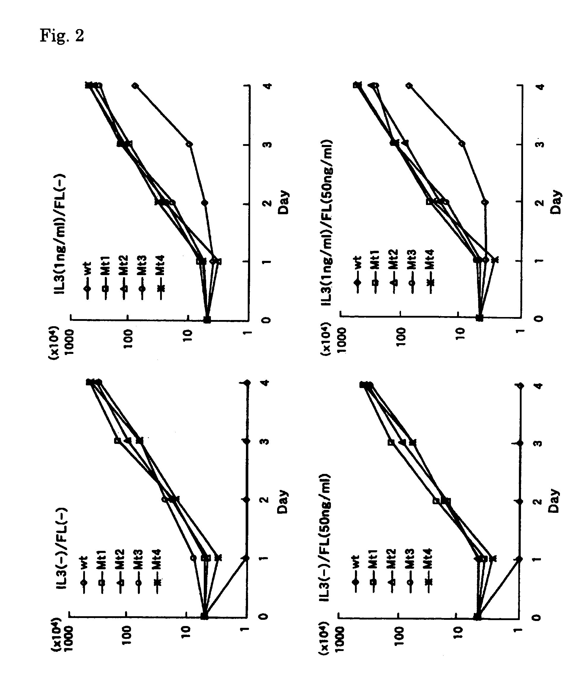 Method and screening candidate compounds for drug against tumor