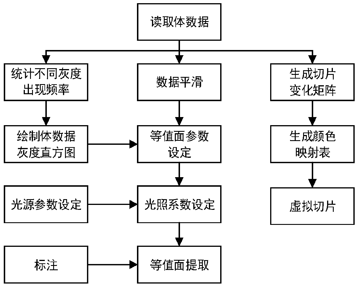 Electromagnet data interactive visual analysis method based on VTK