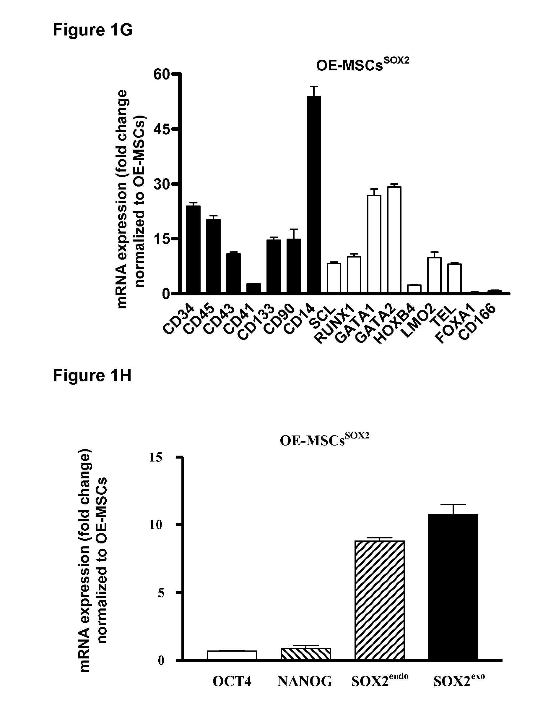 Formation of hematopoietic progenitor cells from mesenchymal stem cells