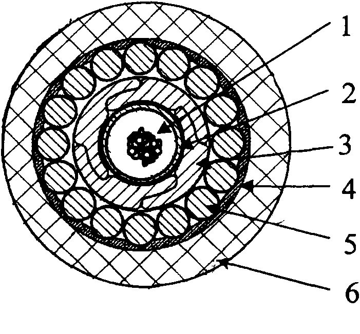 Side pressure resistant submarine optical fiber cable core