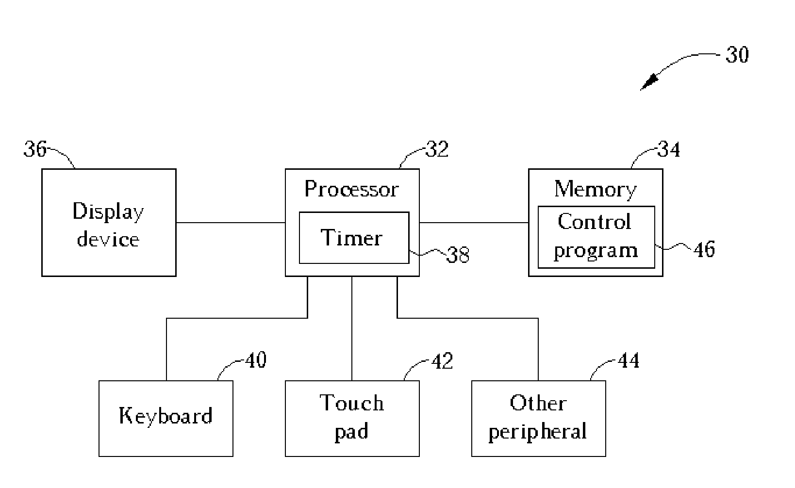 Cooperative keyboard and touchpad control method