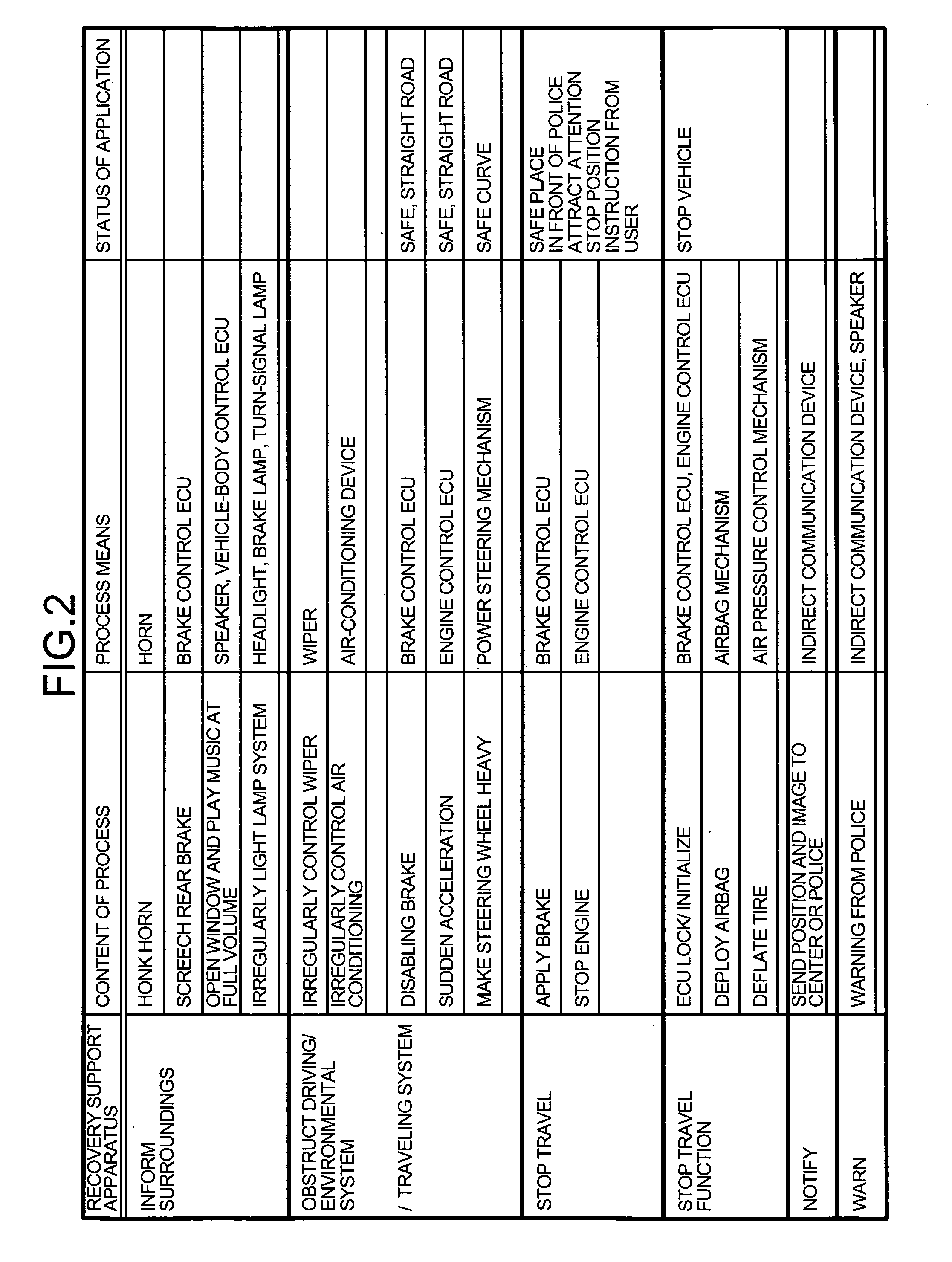 Stolen vehicle recovery support apparatus