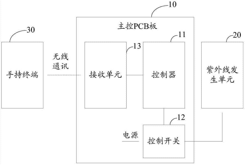 Gas water heater with ultraviolet sterilization function and water storage type water heater with ultraviolet sterilization function