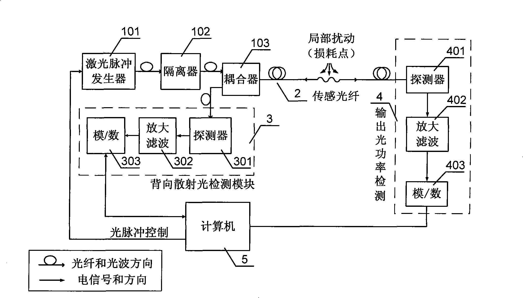 Method for improving oil gas pipe leakage and performance of instruction testing distributed optical fibre sensor