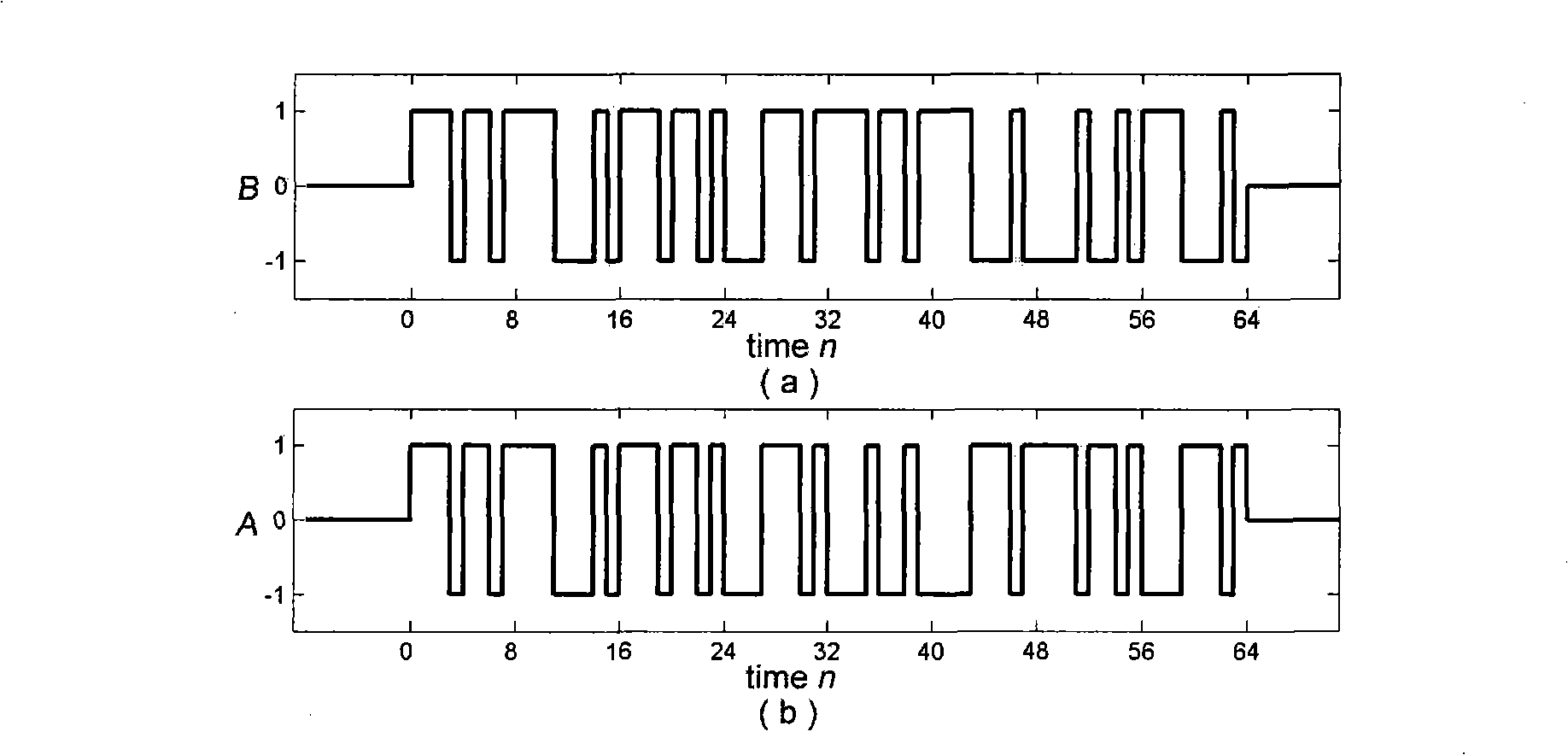 Method for improving oil gas pipe leakage and performance of instruction testing distributed optical fibre sensor