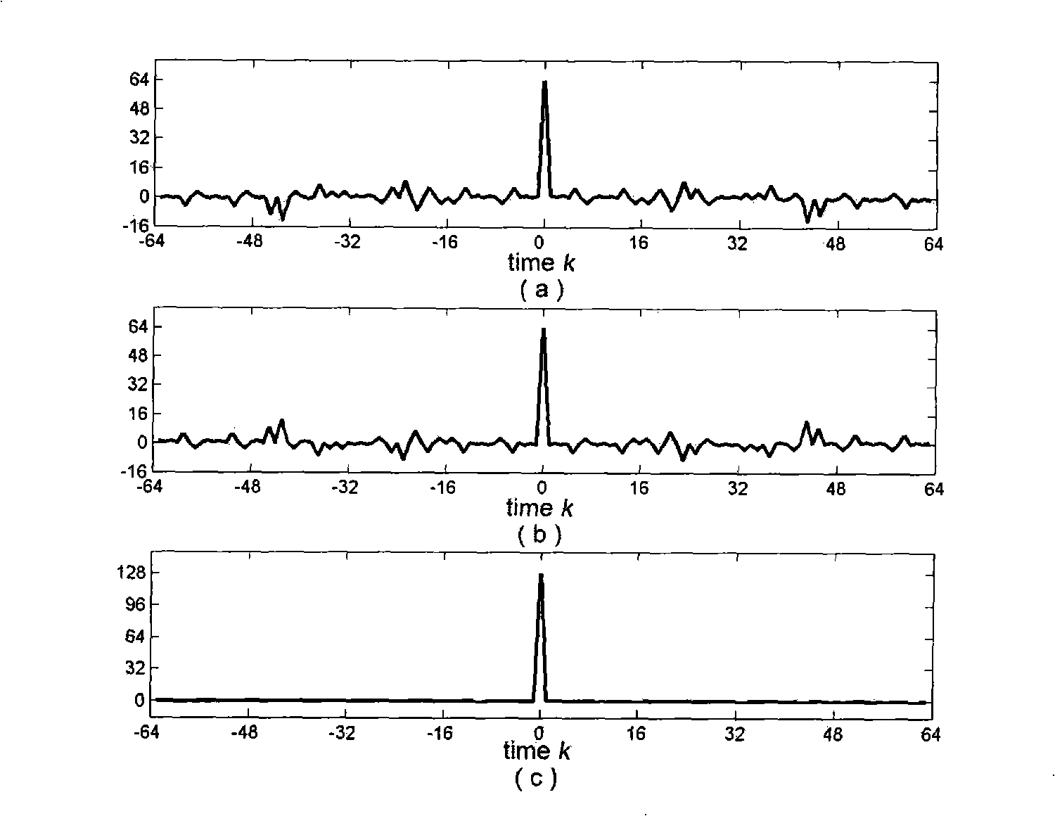 Method for improving oil gas pipe leakage and performance of instruction testing distributed optical fibre sensor